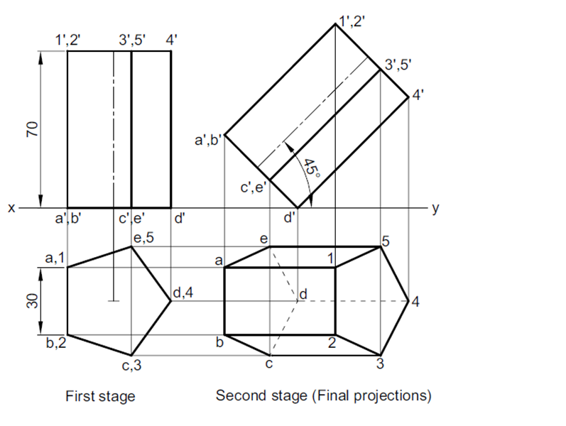 SOLID pentagon inclened