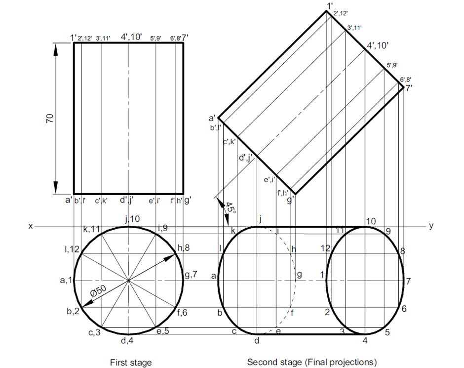 SOLID cylinder inclined