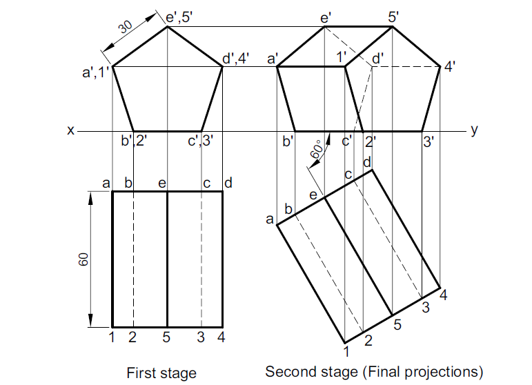 SOLID pentagon inclined