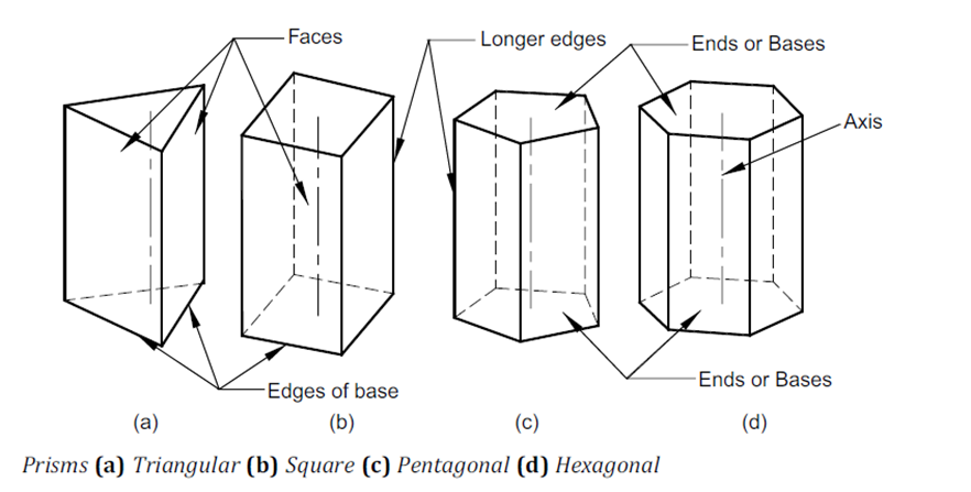 SOLID PRiSM