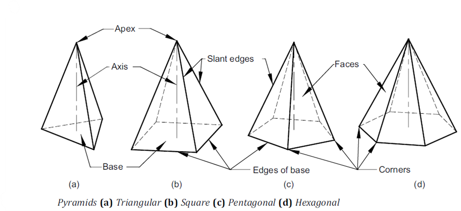 SOLID prism