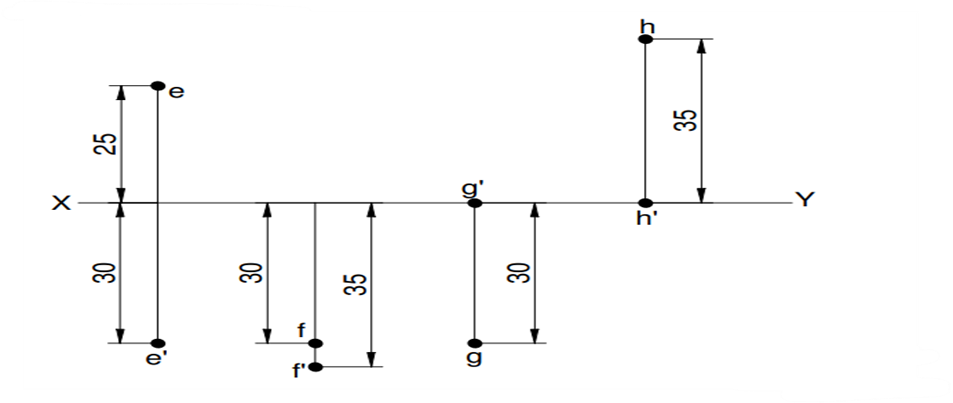 projection of points