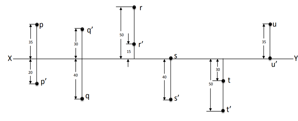 projection of points2