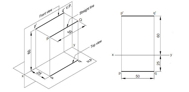 projection of  lines1