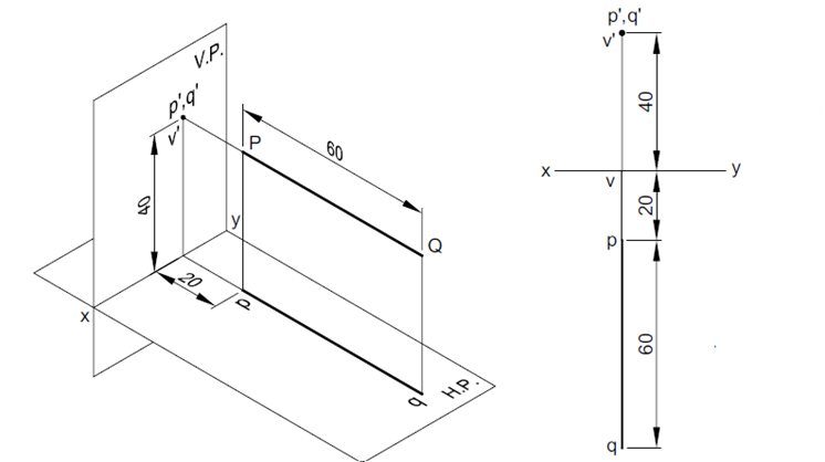 projection of lines3