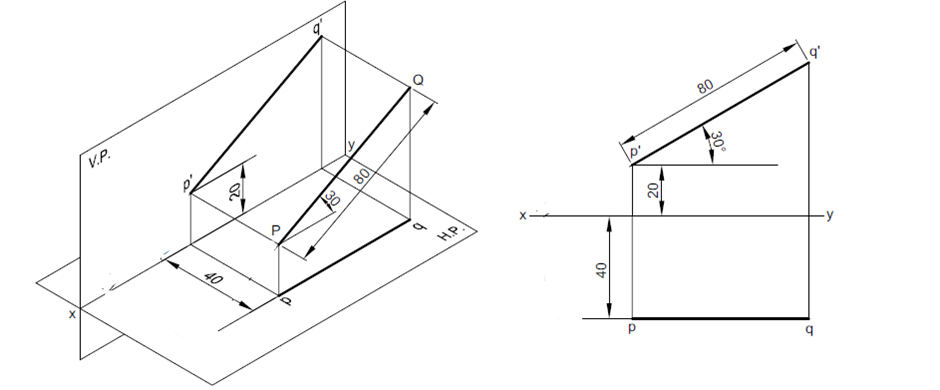 projection of lines4