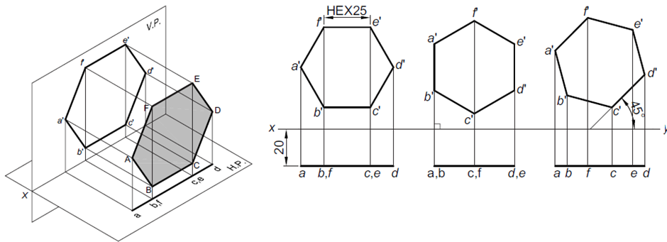 projection of  plane hexagon