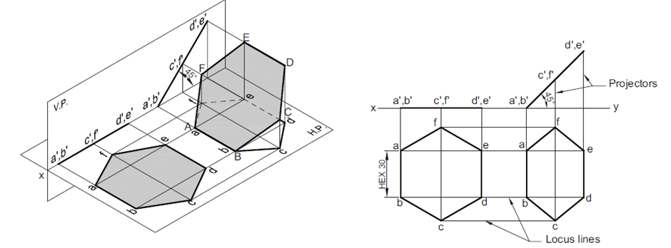 projection of plane hexagon2