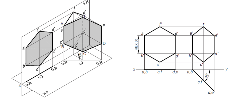 projection of planes hexagon3