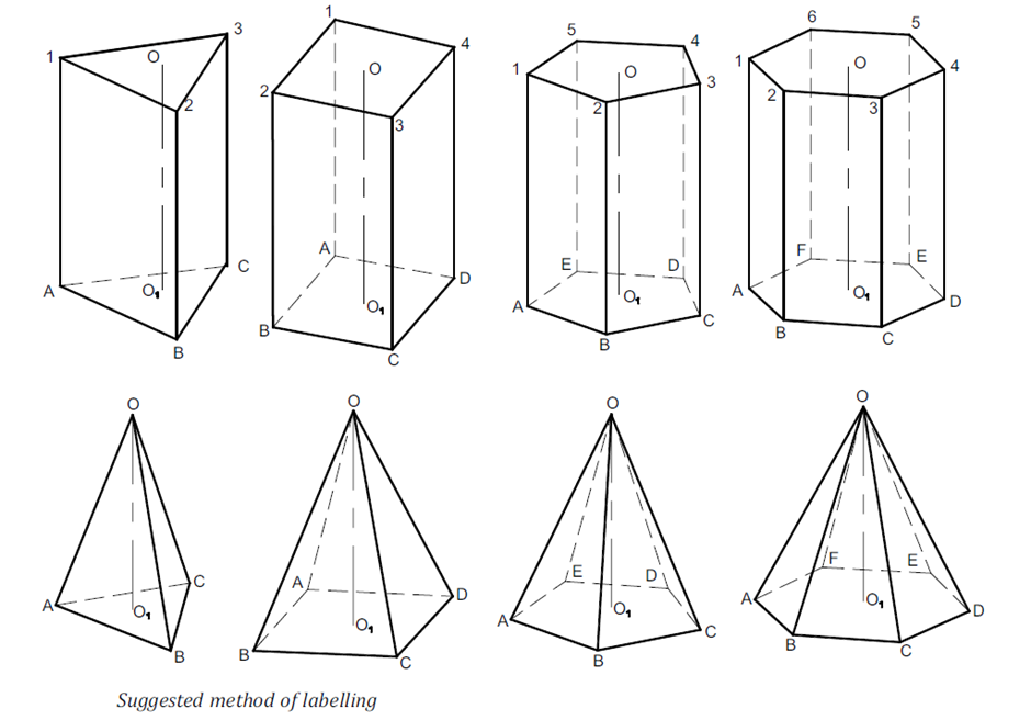 SOLID both prism and pyramid