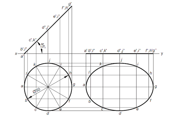 projection of planes circle inclination