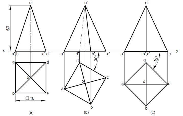 SOLID pyramid