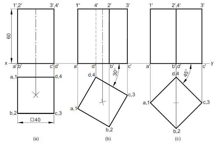 SOLID prism